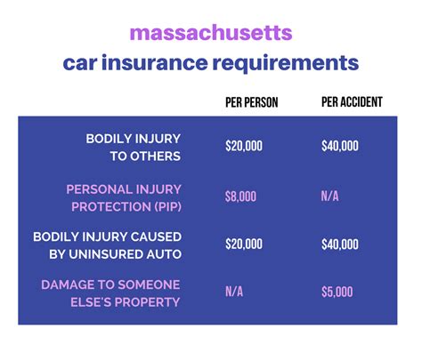 How Much Is Liability Insurance For A Car State Farm